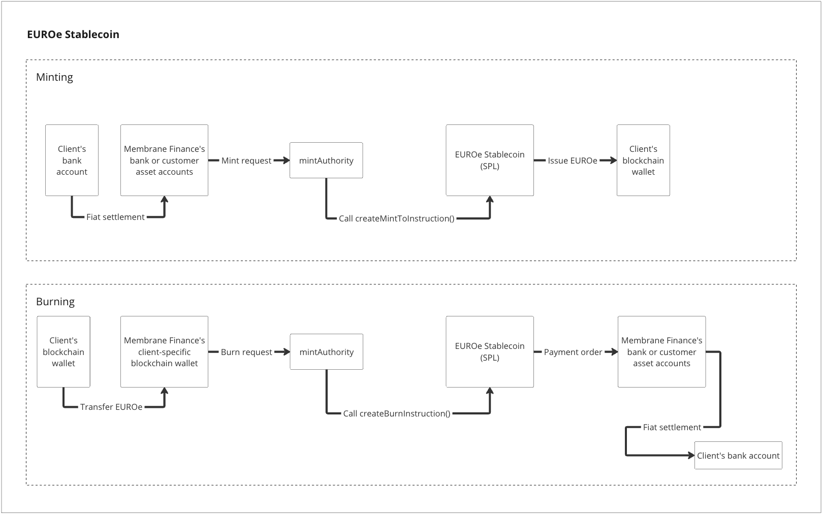 SVM architecture diagram